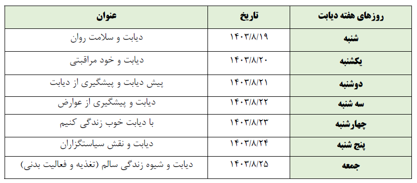 دیابت